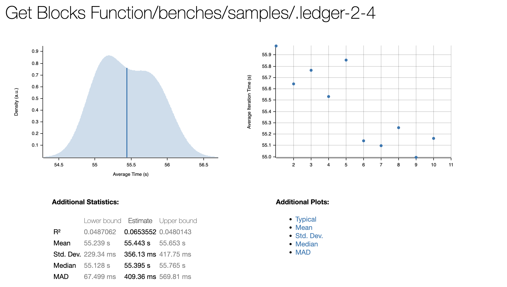 Benchmarking and analyzing Rust code performance with Criterion and Iai