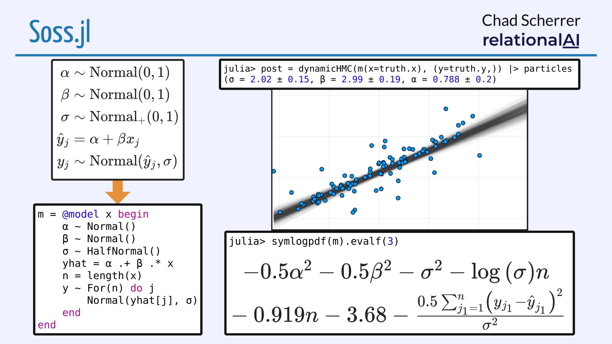 Soss: Probabilistic Programming with Julia