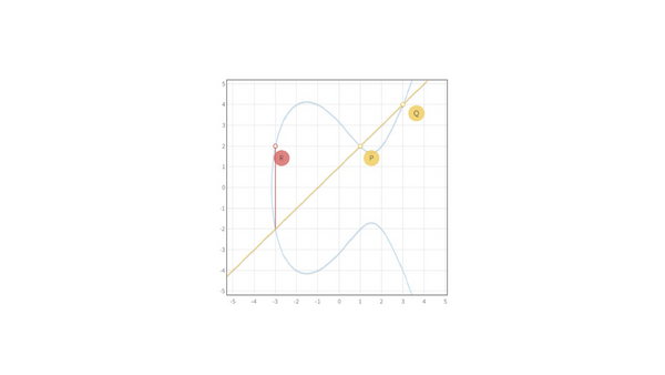 What every developer needs to know about elliptic curves