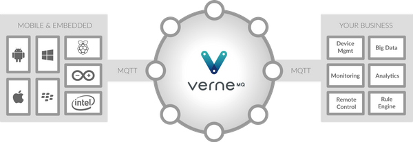 There’s more to life than HTTP: VerneMQ a high-performance and distributed MQTT broker
